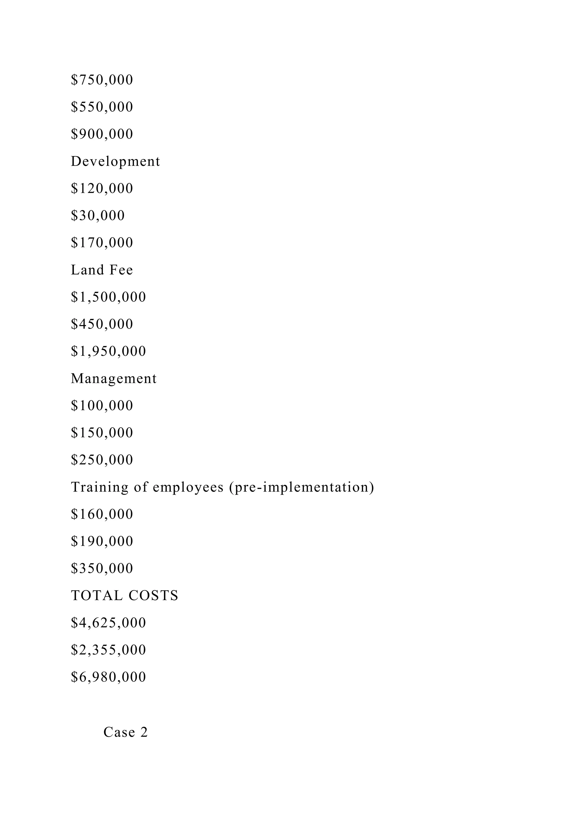 $750,000
$550,000
$900,000
Development
$120,000
$30,000
$170,000
Land Fee
$1,500,000
$450,000
$1,950,000
Management
$100,000
$150,000
$250,000
Training of employees (pre-implementation)
$160,000
$190,000
$350,000
TOTAL COSTS
$4,625,000
$2,355,000
$6,980,000
Case 2
 