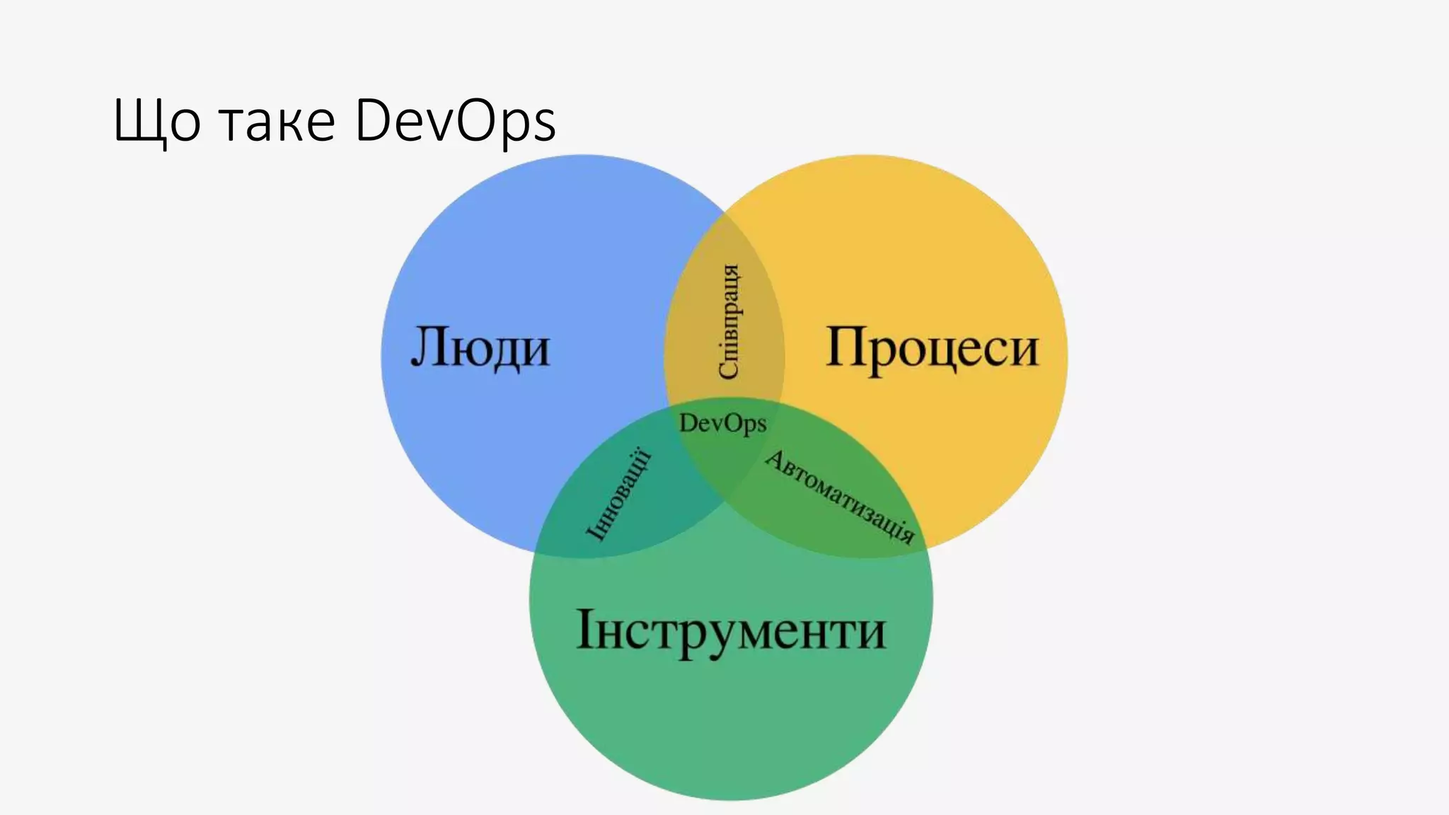 Ruslan Kusov_baq_2019_dev_ops_or_not_devops | PPT