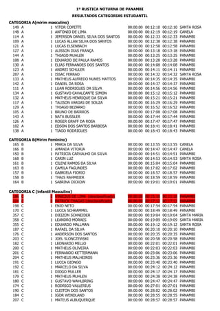 1º rustica noturna de panambi- RESULTADO