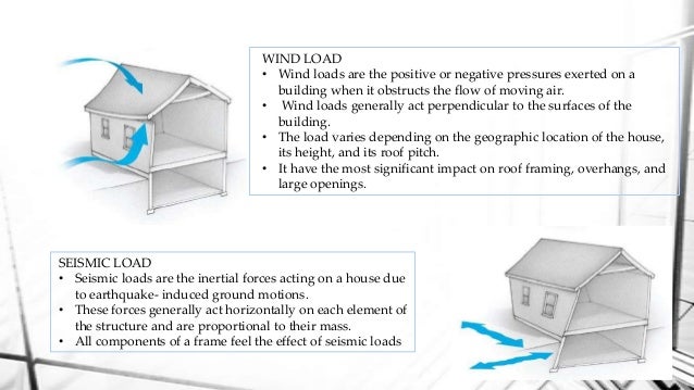 Image Result For Framing Basics Image Result For Framing Basics