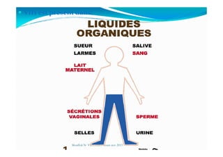 VIH est présent dans:
Mouffok N- VIH/SIDA Cours nov 2013
 