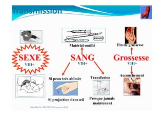 Transmission
SEXE SANG
Matériel souillé
Grossesse
Fin de grossesse
SEXE SANG
TransfusionSi peau très abîmée
Si projection dans œil
Grossesse
Accouchement
VIH+ VIH+ VIH+
Presque jamais
maintenant
Mouffok N- VIH/SIDA Cours nov 2013
 