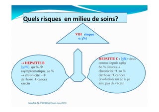 Quels risques en milieu de soins?
→→→→ VIH (risque
0.3%)
Mouffok N- VIH/SIDA Cours nov 2013
→→→→ HEPATITE B :
(30%), 90 %-
asymptomatique, 10 %
→ chronicité -
cirrhose cancer
vaccin
HEPATITE C : (3%) virus
connu depuis 1989
80 % des cas→
chronicité 20 %
cirrhose cancer
(évolution sur 30 à 40
ans, pas de vaccin
 