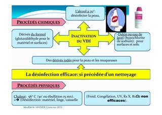 -
-.
PROCÉDÉS CHIMIQUES
INACTIVATION
DU VIH
Dérivés du formol
(glutaraldéhyde pour le
matériel et surfaces)
-Dakin ou eau de
Javel (hypochlorite
de sodium): pour
surfaces et sols.
L’alcool a 70°:
désinfecter la peau,
.
Mouffok N- VIH/SIDA Cours nov 2013
La désinfection efficace: si précédée d’un nettoyage
PROCÉDÉS PHYSIQUES
Des dérivés iodés pour la peau et les muqueuses
Chaleur: 56° C /30’ ou ébullition 15 mn).
= (Désinfection: matériel, linge, vaisselle
(Froid, Congélation, UV, Rx X, RxΩ: non
efficaces).
 