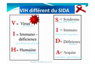 VIH différent du SIDA
= Virus
= Immuno –
V
I
= Syndrome
= ImmunoI
S
Le microbe
Ensemble de signes
défenses de l’organisme= Immuno –
déficience
= Humaine
I
AH
= Déficience
= Acquise
Dde la baisse des défenses
de l’homme
défenses de l’organisme
perdues
s’installent après l’infection
Mouffok N- VIH/SIDA Cours nov 2013
 