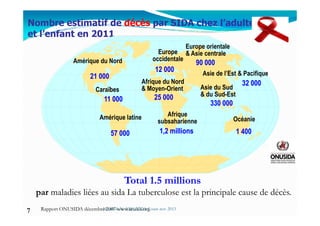 Nombre estimatif de décès par SIDA chez l’adulte
et l’enfant en 2011
12 00012 000
25 00025 000
90 00090 000
32 00032 000
330 000330 000
21 00021 000
11 00011 000
Europe
occidentale
Europe orientale
& Asie centrale
Asie du Sud
& du Sud-Est
Amérique du Nord
Caraïbes
Asie de l’Est & Pacifique
Afrique du Nord
& Moyen-Orient
Afrique
Total 1.5 millions
par maladies liées au sida La tuberculose est la principale cause de décès.
7
11,,22 millionsmillions 1 4001 40057 00057 000
OcéanieAmérique latine Afrique
subsaharienne
Rapport ONUSIDA décembre 2007 www.unaids.org
.
Mouffok N- VIH/SIDA Cours nov 2013
 