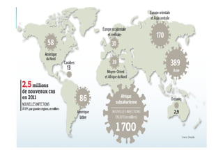 Mouffok N- VIH/SIDA Cours nov 2013
 