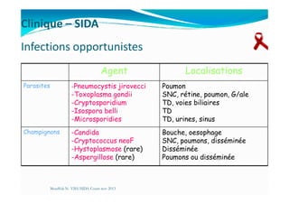 Clinique – SIDA
Infections opportunistes
Agent Localisations
Parasites -Pneumocystis jirovecci
-Toxoplasma gondii
-Cryptosporidium
Poumon
SNC, rétine, poumon, G/ale
TD, voies biliaires-Cryptosporidium
-Isospora belli
-Microsporidies
TD, voies biliaires
TD
TD, urines, sinus
Champignons -Candida
-Cryptococcus neoF
-Hystoplasmose (rare)
-Aspergillose (rare)
Bouche, oesophage
SNC, poumons, disséminée
Disséminée
Poumons ou disséminée
Mouffok N- VIH/SIDA Cours nov 2013
 