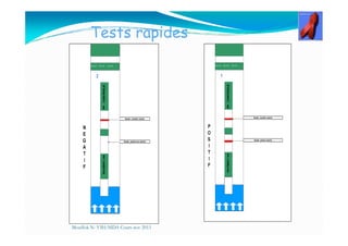Tests rapides
Mouffok N- VIH/SIDA Cours nov 2013
 