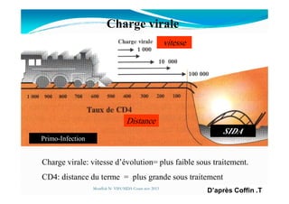 vitesse
Charge virale
SIDA
Distance
Primo-Infection
Charge virale: vitesse d’évolution= plus faible sous traitement.
CD4: distance du terme = plus grande sous traitement
D’après Coffin .TMouffok N- VIH/SIDA Cours nov 2013
 
