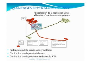 AVANTAGES DU TRAITEMENT ARV
CD4
•Suppression de la réplication virale
•Maintien d’une immunocompétence
Prolongation de la survie sans symptômes
Diminution du risque de résistance
Diminution du risque de transmission du VIH
Pas
d’ARV
Immédiatement après
le début du
traitement
Après plusieurs
mois de
traitement
Après de nombreuses années
de traitement, niveaux
indétectables de virus toujours
présents
Mouffok N- VIH/SIDA Cours nov 2013
 
