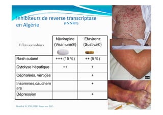 Inhibiteurs de reverse transcriptase
en Algérie
Névirapine
(Viramune®)
Efavirenz
(Sustiva®)
Rash cutané +++ (15 %) ++ (5 %)
(INNRT)
Effets secondaires
Rash cutané +++ (15 %) ++ (5 %)
Cytolyse hépatique ++ +
Céphalées, vertiges +
Insomnies,cauchem
ars
+
Dépression +
Mouffok N- VIH/SIDA Cours nov 2013
 