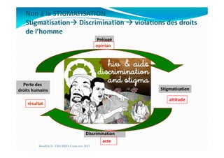 Non à la STIGMATISATION
Stigmatisation Discrimination violations des droits
de l’homme
Préjugé
opinion
Mouffok N- VIH/SIDA Cours nov 2013
Stigmatisation
attitude
Discrimination
acte
Perte des
droits humains
résultat
 
