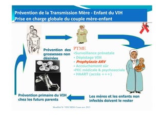 Prévention de la Transmission MèrePrévention de la Transmission Mère -- Enfant du VIHEnfant du VIH
Prise en charge globale du couple mèrePrise en charge globale du couple mère--enfantenfant
PTMEPTME
•Surveillance prénatale
• Dépistage VIH
Prévention des
grossesses non
désirées • Dépistage VIH
• Prophylaxie ARVProphylaxie ARV
• Accouchement sûr
•PEC médicale & psychosociale
• HAART (accès +++)
désirées
Prévention primaire du VIH
chez les futurs parents
Les mères et les enfants non
infectés doivent le rester
Condom féminin
Mouffok N- VIH/SIDA Cours nov 2013
 
