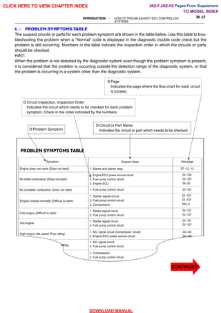 1RZ-E 2RZ-FE 3RZ-FE Toyota Hiace Engine Repair Manual.pdf
