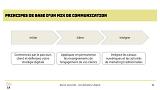 ©une seconde - Accélérateur digital
Principes de base d’un mix de communication
10
10
Commencez par le parcours
client et déﬁnissez votre
stratégie digitale
Appliquez en permanence
les enseignements de
l'engagement de vos clients
Intégrez les canaux
numériques et les activités
de marketing traditionnelles
Initier Itérer Intégrer
 