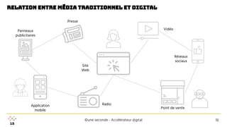 ©une seconde - Accélérateur digital
Relation entre média traditionnel et digital
13
Radio
Point de vente
Réseaux
sociaux
Vidéo
Presse
Panneaux
publicitaires
Application
mobile
Site
Web
 