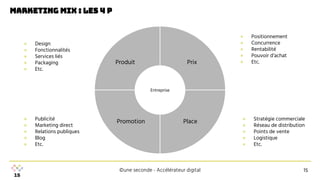 ©une seconde - Accélérateur digital
Marketing mix : les 4 P
Promotion
Produit Prix
Place
Entreprise
● Design
● Fonctionnalités
● Services liés
● Packaging
● Etc.
● Positionnement
● Concurrence
● Rentabilité
● Pouvoir d’achat
● Etc.
● Stratégie commerciale
● Réseau de distribution
● Points de vente
● Logistique
● Etc.
● Publicité
● Marketing direct
● Relations publiques
● Blog
● Etc.
15
 