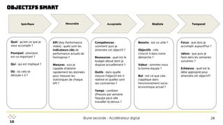 ©une seconde - Accélérateur digital
objectifs smart
24
KPI (Key Performance
Index) : quels sont les
indicateurs clés de
performance actuels de
l'entreprise ?
Mesures : suis-je
capable d’obtenir
rapidement les données
pour mesurer les
statistiques de chaque
KPI ?
Quoi : qu’est-ce que je
veux accomplir ?
Pourquoi : pourquoi
est-ce important ?
Qui : qui est impliqué ?
Où : où cela se
déroule-t-il ?
Compétences :
comment puis-je
atteindre cet objectif ?
Ressources : quel est le
budget alloué dont je
dispose actuellement ?
Outils : dans quelle
mesure l'objectif est-il
réaliste et quelles sont
ses contraintes ?
Temps : combien
d'heures par semaine
l'équipe peut-elle
travailler là-dessus ?
Besoins : est-ce utile ?
Objectifs : cela
s’inscrit-il dans notre
démarche ?
Valeur : sommes-nous
la bonne équipe ?
But : est-ce que cela
s'applique dans
l'environnement socio-
économique actuel ?
Spéciﬁque Mesurable Acceptable Réaliste Temporel
Focus : que dois-je
accomplir aujourd’hui ?
Jalons : que puis-je
faire dans les semaines
suivantes ?
Echéance : quel est le
délai approprié pour
atteindre cet objectif?
 