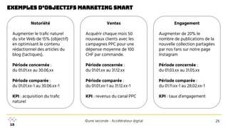 ©une seconde - Accélérateur digital
exemples d’objectifs marketing smart
25
Ventes
Acquérir chaque mois 50
nouveaux clients avec les
campagnes PPC pour une
dépense moyenne de 100
CHF par commande.
Période concernée :
du 01.01.xx au 31.12.xx
Période comparée :
du 01.01.xx-1 au 31.12.xx-1
KPI : revenus du canal PPC
Notoriété
Augmenter le traﬁc naturel
du site Web de 15% (objectif)
en optimisant le contenu
rédactionnel des articles du
blog (tactiques).
Période concernée :
du 01.01.xx au 30.06.xx
Période comparée :
du 01.01.xx-1 au 30.06.xx-1
KPI : acquisition du traﬁc
naturel
Engagement
Augmenter de 20% le
nombre de publications de la
nouvelle collection partagées
par nos fans sur notre page
Instagram
Période concernée :
du 01.03.xx au 31.05.xx
Période comparée :
du 01.11.xx-1 au 28.02.xx-1
KPI : taux d’engagement
 