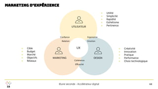 ©une seconde - Accélérateur digital
marketing d’expérience
44
UTILISATEUR
DESIGN
MARKETING
UX
● Cible
● Budget
● Marché
● Objectifs
● Réseaux
● Utilité
● Simplicité
● Rapidité
● Esthétisme
● Pertinence
● Créativité
● Innovation
● Pratique
● Performance
● Choix technologique
Conﬁance
Relation
Cohérence
Efficacité
Ergonomie
Emotion
 