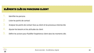 ©une seconde - Accélérateur digital
eléments clés du parcours client
1. Identiﬁer les persona
2. Lister les points de contact
3. Analyser les points de contact face au client et les processus internes liés
4. Ajouter les besoins et les attitudes du client
5. Déﬁnir les actions pour ﬂuidiﬁer l’expérience client dans les moments clés
48
48
 