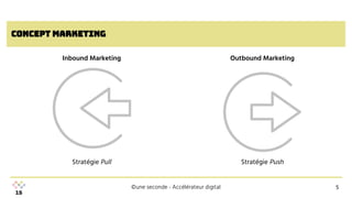 ©une seconde - Accélérateur digital
Concept marketing
Inbound Marketing
5
Outbound Marketing
Stratégie Pull Stratégie Push
 