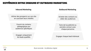 ©une seconde - Accélérateur digital
différence entre inbound et outbound marketing
Engager chaque lead intéressé
Faire de la publicité ou
prendre contact avec
chaque personne
Acheter des contacts ou
cibler des audiences
6
Inbound Marketing Outbound Marketing
Attirer des prospects sur son site
en suscitant leurs intérêts
Fournir du contenu
pédagogique aux
audiences spéciﬁques
Engager uniquement
les leads qualiﬁés
 