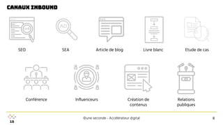 ©une seconde - Accélérateur digital
canaux inbound
8
SEO SEA Article de blog Livre blanc Etude de cas
Conférence Inﬂuenceurs Création de
contenus
Relations
publiques
 