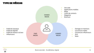 ©une seconde - Accélérateur digital
Type de médias
9
OWNED
MEDIA
EARNED
MEDIA
PAID
MEDIA
● Publicité classique
● Publicité digitale
● Publicité réseaux sociaux
● Inﬂuenceurs
● Site web
● Applications mobiles
● Blogs
● Listes de contacts
● Magazine
● Brochure
● Partages et mentions
● Couverture média
● Couverture inﬂuenceurs
● Avis
● Note
 