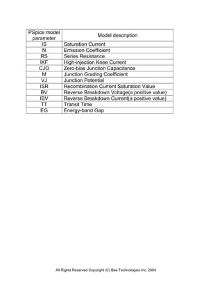 PSpice model
                                   Model description
 parameter
     IS        Saturation Current
     N         Emission Coefficient
     RS        Series Resistance
    IKF        High-injection Knee Current
    CJO        Zero-bias Junction Capacitance
     M         Junction Grading Coefficient
     VJ        Junction Potential
    ISR        Recombination Current Saturation Value
     BV        Reverse Breakdown Voltage(a positive value)
    IBV        Reverse Breakdown Current(a positive value)
     TT        Transit Time
    EG         Energy-band Gap




          All Rights Reserved Copyright (C) Bee Technologies Inc. 2004
 