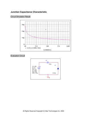 Junction Capacitance Characteristic

Circuit Simulation Result




Evaluation Circuit

                                                V2


                                                     0Vdc
                                                               D1
                            V2 = 300     V1
                            V1 = 0
                            TD = 0
                            TR = 10n
                            TF = 50ns
                            PW = 5us
                            PER = 10us                      1S1834



                                                     0




               All Rights Reserved Copyright (C) Bee Technologies Inc. 2004
 