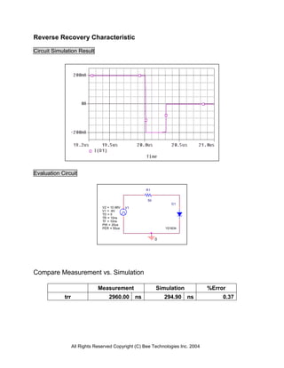 Reverse Recovery Characteristic

Circuit Simulation Result




Evaluation Circuit

                                                        R1


                                                        50
                                                                    D1
                                V2 = 10.98V   V1
                                V1 = -9V
                                TD = 0
                                TR = 10ns
                                TF = 10ns
                                PW = 20us
                                PER = 50us                       1S1834


                                                             0




Compare Measurement vs. Simulation

                              Measurement                    Simulation          %Error
            trr                     2960.00        ns            294.90   ns          0.37




                  All Rights Reserved Copyright (C) Bee Technologies Inc. 2004
 