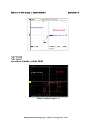 Reverse Recovery Characteristic                                              Reference




                                                      Measurement




Trj =108(ns)
Trb=188(ns)
Conditions: Ifwd=Irev=0.2(A), Rl=50




                                                          Example




                               Relation between trj and trb




              All Rights Reserved Copyright (C) Bee Technologies Inc. 2004
 