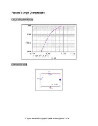 Forward Current Characteristic


Circuit Simulation Result




Evaluation Circuit


                                               R1

                                               0.01m

                                      V1
                               0Vdc




                                                    U1 1S1887


                                                    0




               All Rights Reserved Copyright (C) Bee Technologies Inc. 2004
 
