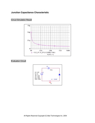 Junction Capacitance Characteristic


Circuit Simulation Result




Evaluation Circuit

                                                V2


                                                     0Vdc

                              V2 = 400     V1
                              V1 = 0
                              TD = 0
                              TR = 10ns
                              TF = 10ns
                              PW = 20us
                              PER = 50us              U1 1S1887



                                                      0




               All Rights Reserved Copyright (C) Bee Technologies Inc. 2004
 