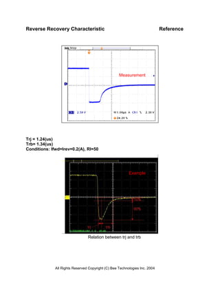 Reverse Recovery Characteristic                                              Reference




                                                    Measurement




Trj = 1.24(us)
Trb= 1.34(us)
Conditions: Ifwd=Irev=0.2(A), Rl=50




                                                          Example




                                 Relation between trj and trb




              All Rights Reserved Copyright (C) Bee Technologies Inc. 2004
 