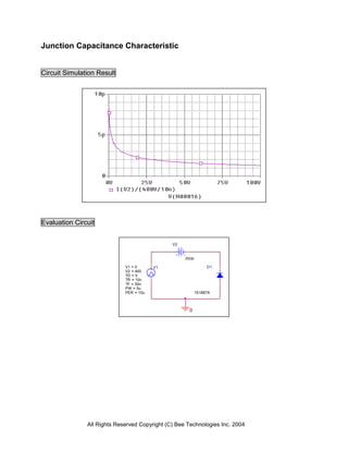 Junction Capacitance Characteristic


Circuit Simulation Result




Evaluation Circuit


                                               V2


                                                    0Vdc

                             V1 = 0      V1                    D1
                             V2 = 400
                             TD = 0
                             TR = 10n
                             TF = 50n
                             PW = 5u
                             PER = 10u                    1S1887A



                                                      0




               All Rights Reserved Copyright (C) Bee Technologies Inc. 2004
 
