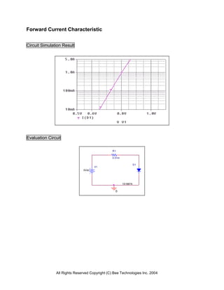 Forward Current Characteristic


Circuit Simulation Result




Evaluation Circuit

                                                R1

                                                0.01m

                                                                  D1
                                      V1
                               0Vdc




                                                        1S1887A


                                                  0




               All Rights Reserved Copyright (C) Bee Technologies Inc. 2004
 