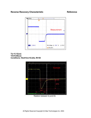 All Rights Reserved Copyright (C) Bee Technologies Inc. 2004
Reverse Recovery Characteristic Reference
Trj =3.12(us)
Trb=0.88(us)
Conditions: Ifwd=Irev=0.2(A), Rl=50
Example
Relation between trj and trb
Measurement
 