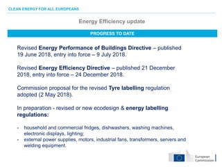 CLEAN ENERGY FOR ALL EUROPEANS
Revised Energy Performance of Buildings Directive – published
19 June 2018, entry into force – 9 July 2018.
Revised Energy Efficiency Directive – published 21 December
2018, entry into force – 24 December 2018.
Commission proposal for the revised Tyre labelling regulation
adopted (2 May 2018).
In preparation - revised or new ecodesign & energy labelling
regulations:
- household and commercial fridges, dishwashers, washing machines,
electronic displays, lighting;
- external power supplies, motors, industrial fans, transformers, servers and
welding equipment.
PROGRESS TO DATE
Energy Efficiency update
 