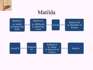 Matilda
 