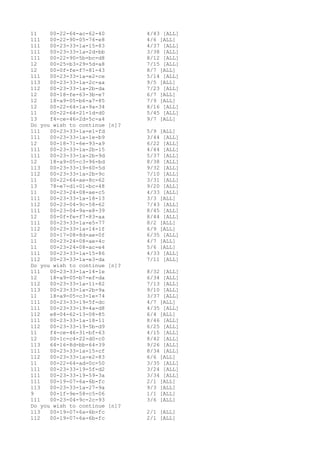 1s201 mac | PDF