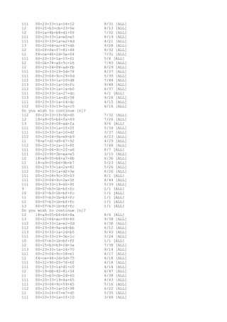1s201 mac | PDF