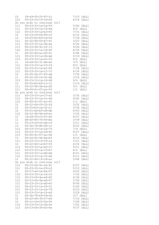 1s201 mac | PDF