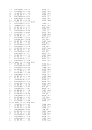 1s201 mac | PDF