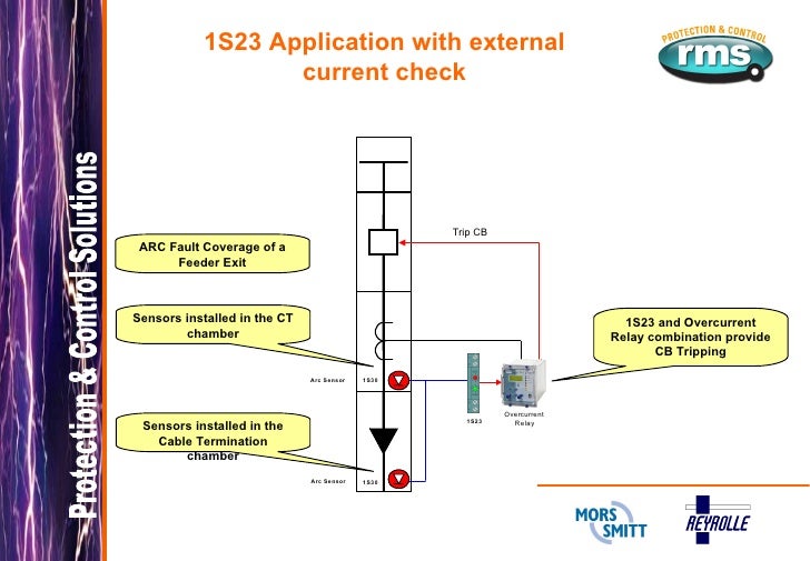 1S23 ARC Fault Protection