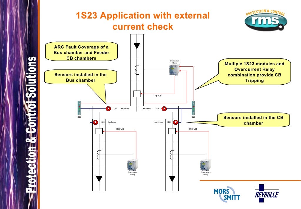 1S23 ARC Fault Protection