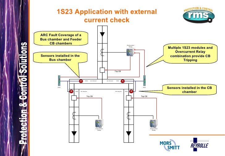 1S23 ARC Fault Protection