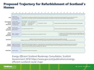 Proposed Trajectory for Refurbishment of Scotland’s
Homes
Energy Efficient Scotland Routemap Consultation, Scottish
Govern...